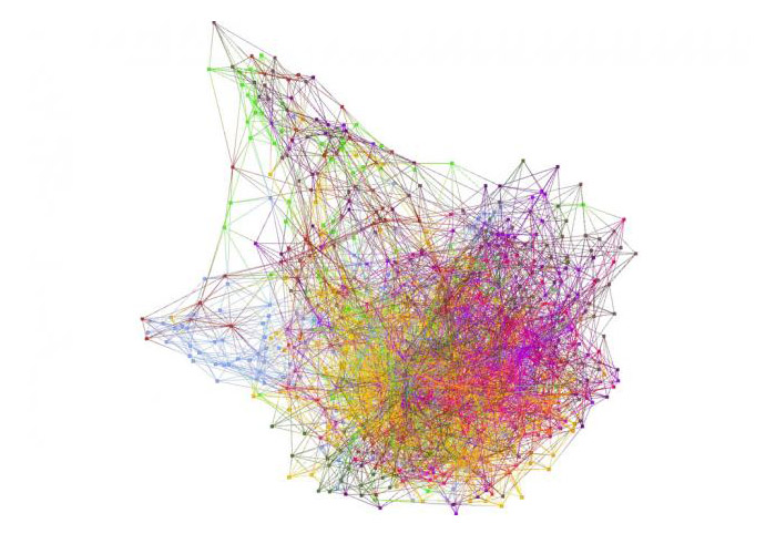 شبکه عصبی / neural network