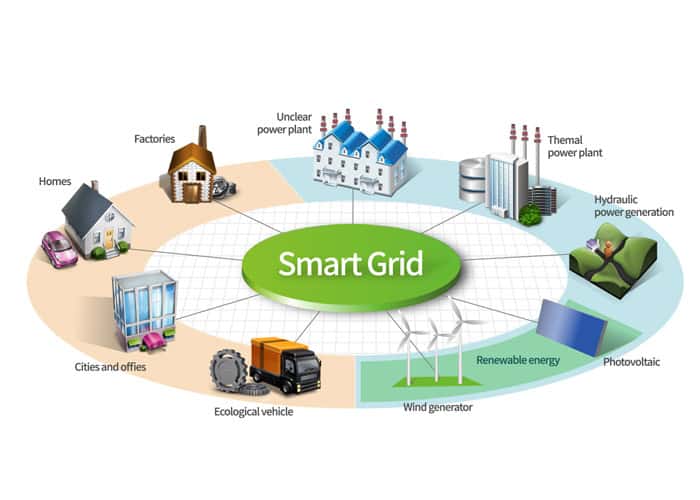 اسمارت گرید شبکه هوشمند smart grid