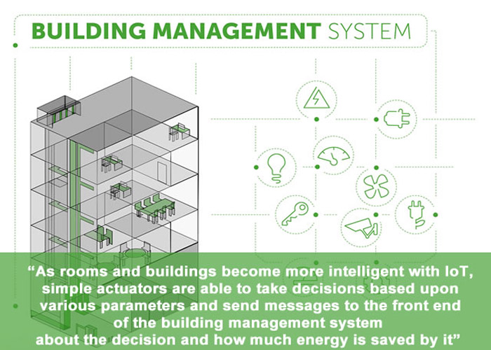 سیستم مدیریت ساختمان / building management system