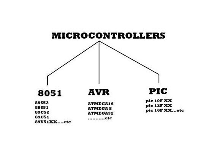 انواع میکروکنترلر چیست/different microcontrollers