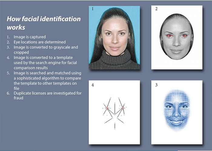 مراحل فناوری تشخیص چهره چیست؟ / what is face recognition steps