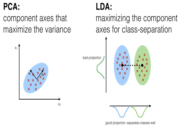 تفاوت PCA و LDA / PCA vs LDA