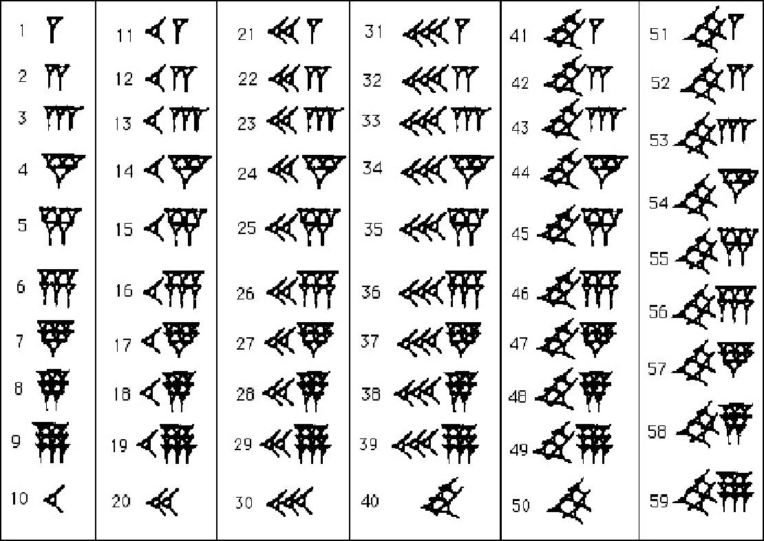 نمادهای ریاضی بابلیان باستان / Babylonian mathematical symbols
