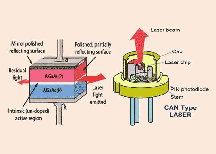 laser diode
