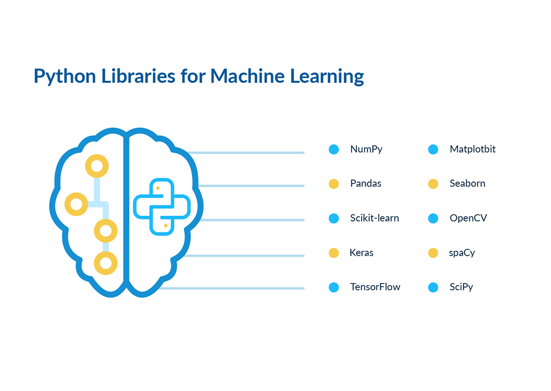 کتابخانه های یادگیری ماشین در پایتون