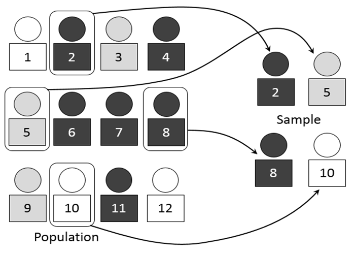 concept of population and sample/ مفهوم جمعیت و نمونه